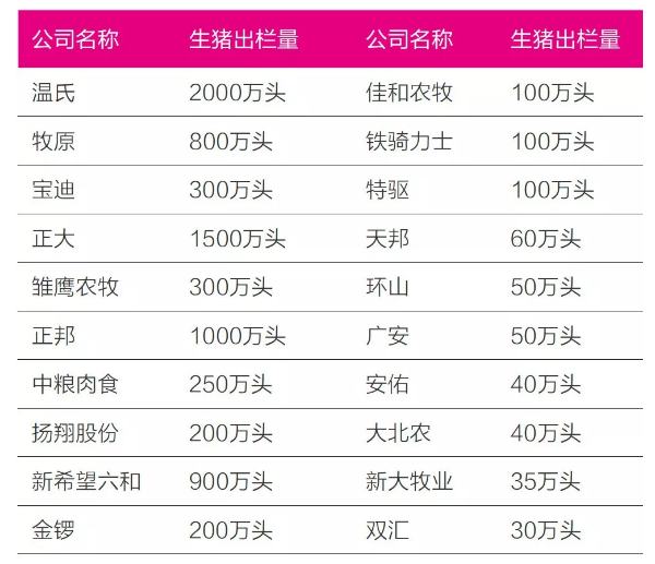 至少5个亿!环保重压之下,猪场热泵供暖(制冷)正在风口!